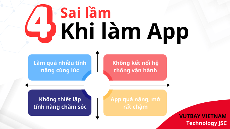 4 sai lầm thường gặp khi dự định triển khai app